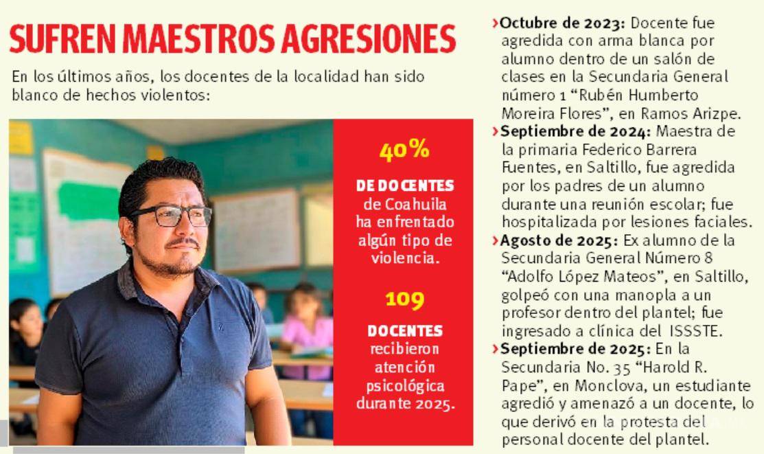 $!Violencia, estrés y desgaste emocional: los retos del magisterio en Coahuila (y México)