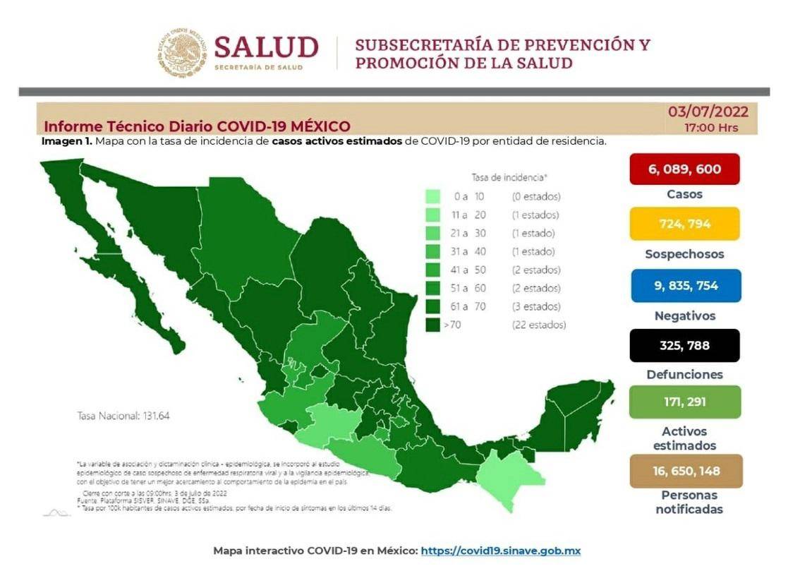 $!Contagios de COVID aceleran, reporta Ssa