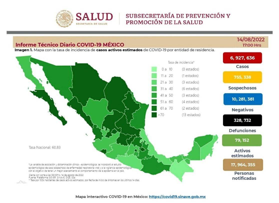 $!Quinta ola COVID-19 sigue a la baja, reportan mil 968 casos y ocho muertes en 24 horas