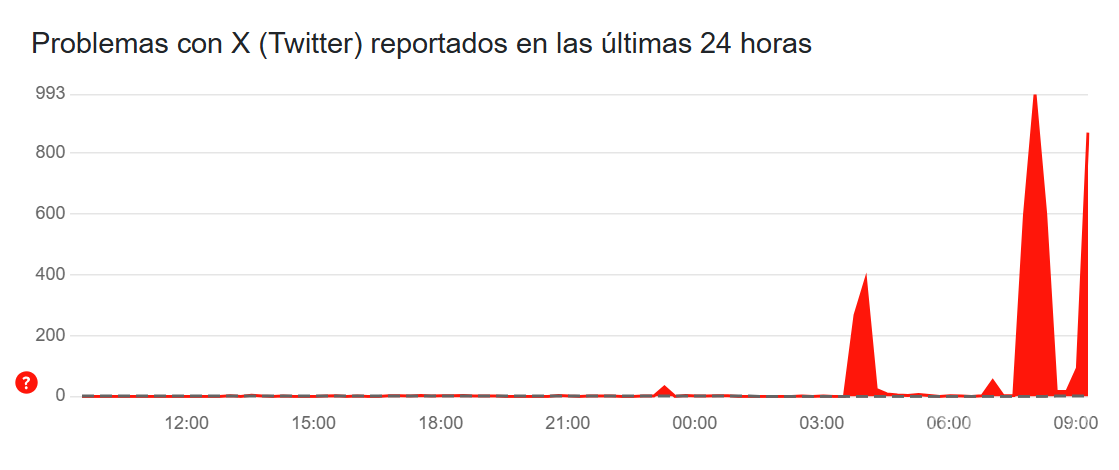 $!¡Se cae X! Fallas en la red social afectan a usuarios a nivel mundial