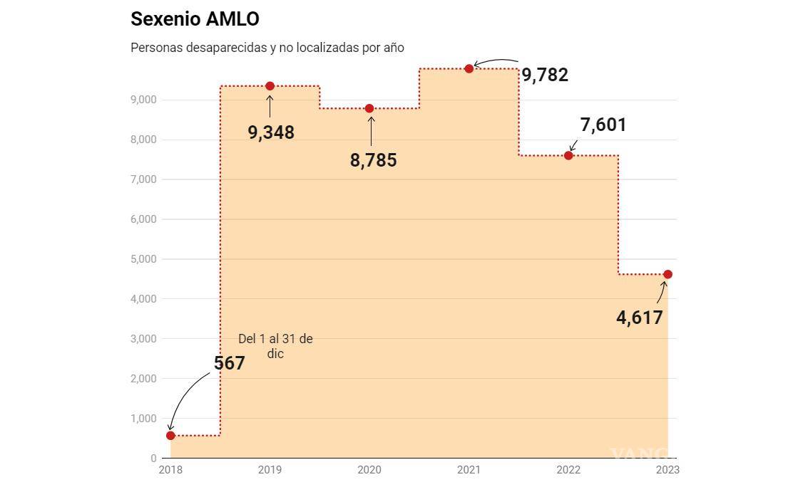 $!Hasta ahora, 16 colectivos de búsqueda de personas desaparecidas de todo el país se han sumado al pacto propuesto, mientras que otros no están de acuerdo.