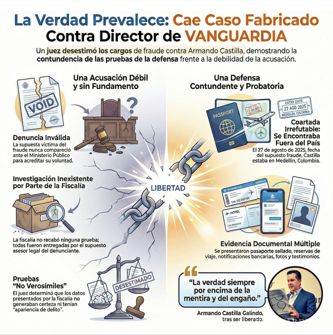 $!‘Estamos obligados a condenar el uso faccioso del poder’, urbanista Héctor Laredo, sobre caso Armando Castilla, director de VANGUARDIA