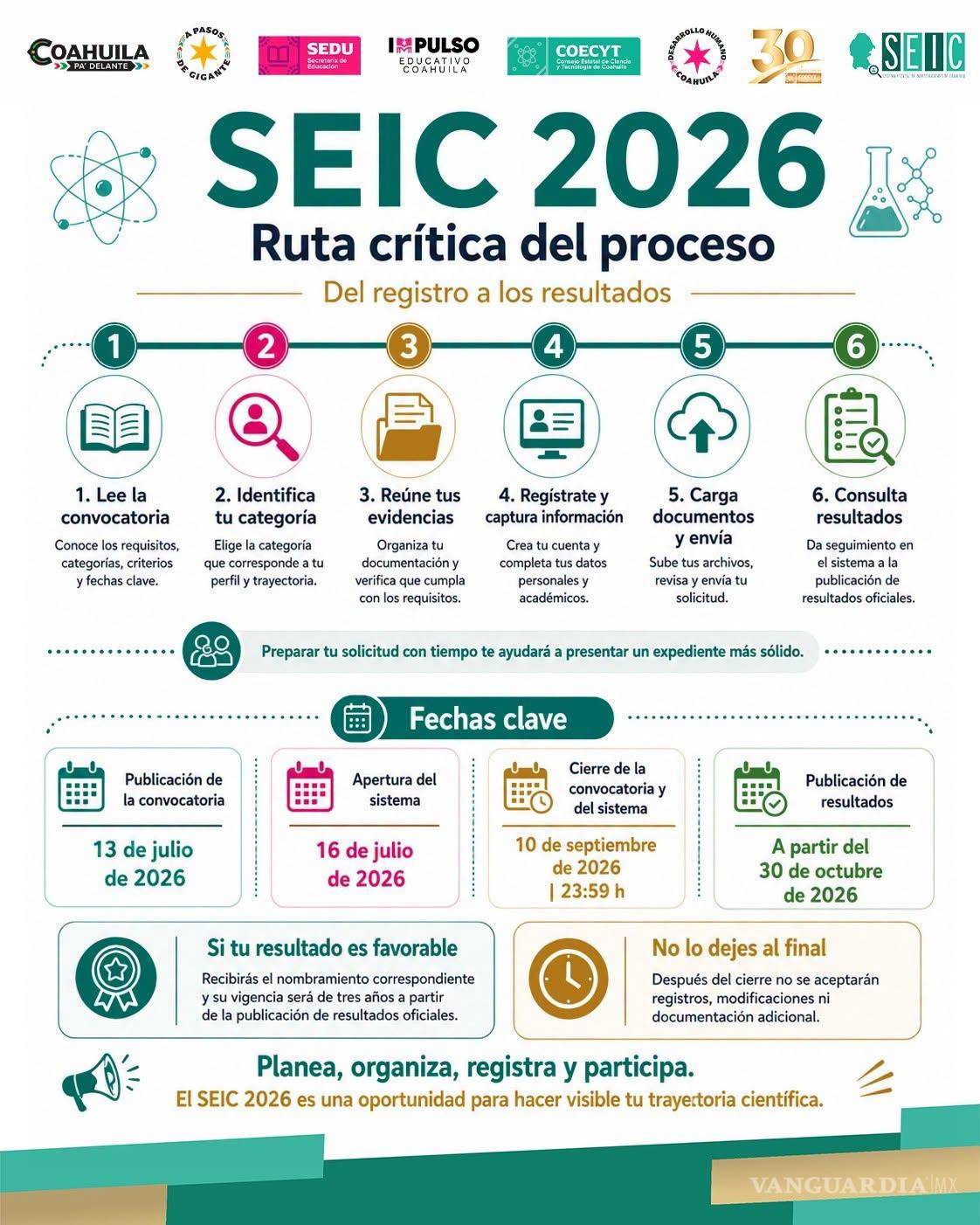 $!La convocatoria contempla cinco categorías para reconocer distintos niveles de trayectoria científica.