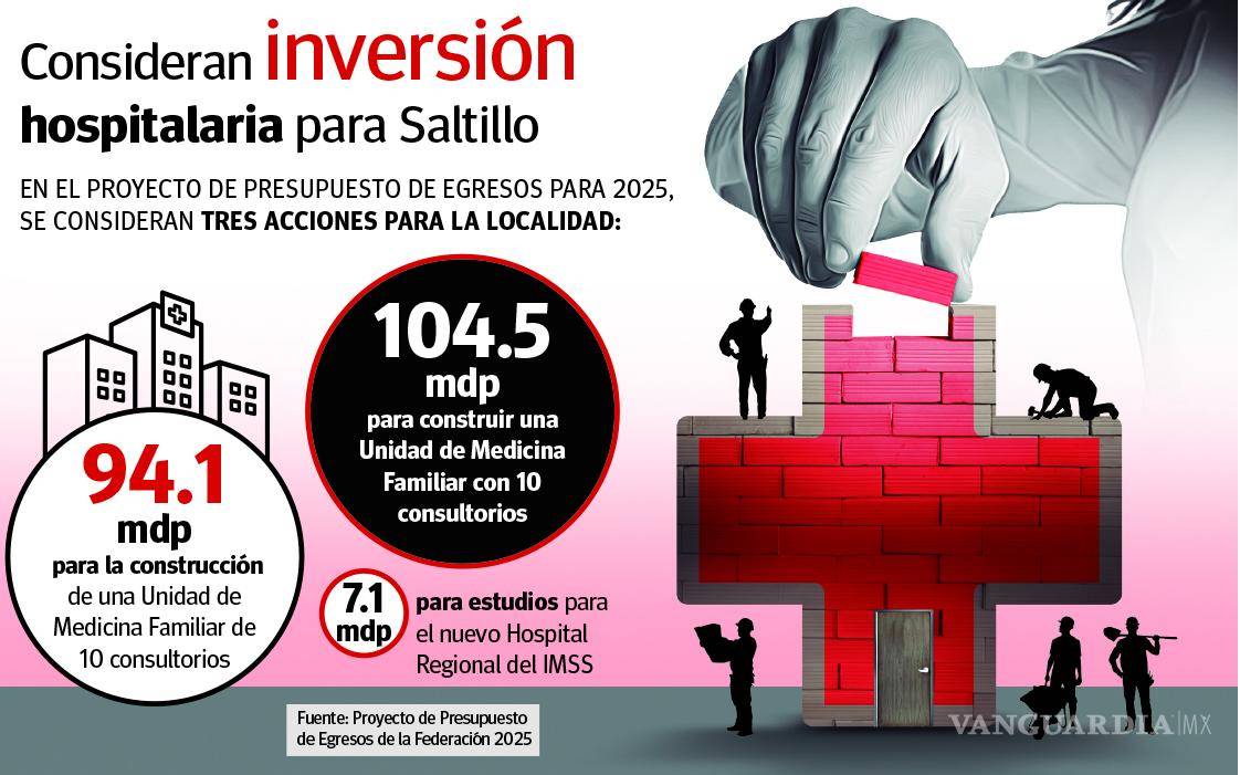 $!Proyectan 205.7 mdp para construir y planear nuevos hospitales del IMSS en Saltillo