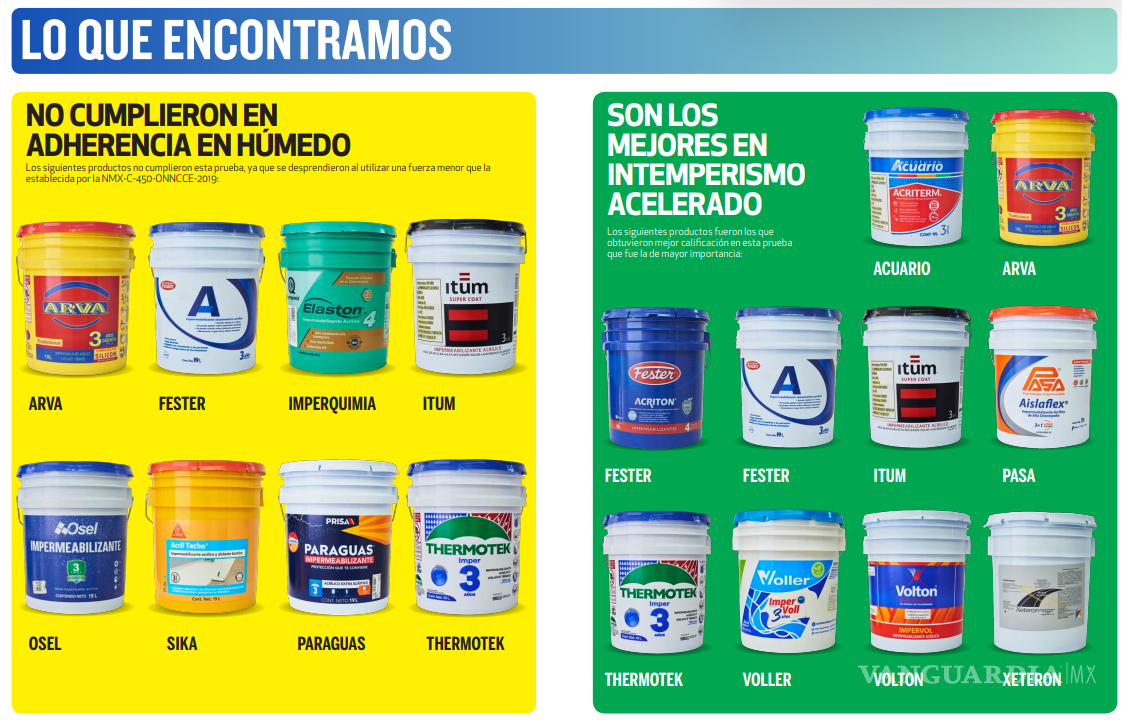 $!Acuario, Thermotek o Comex... ¿Cuál es el mejor impermeabilizante para no tener goteras en esta temporada de huracanes?