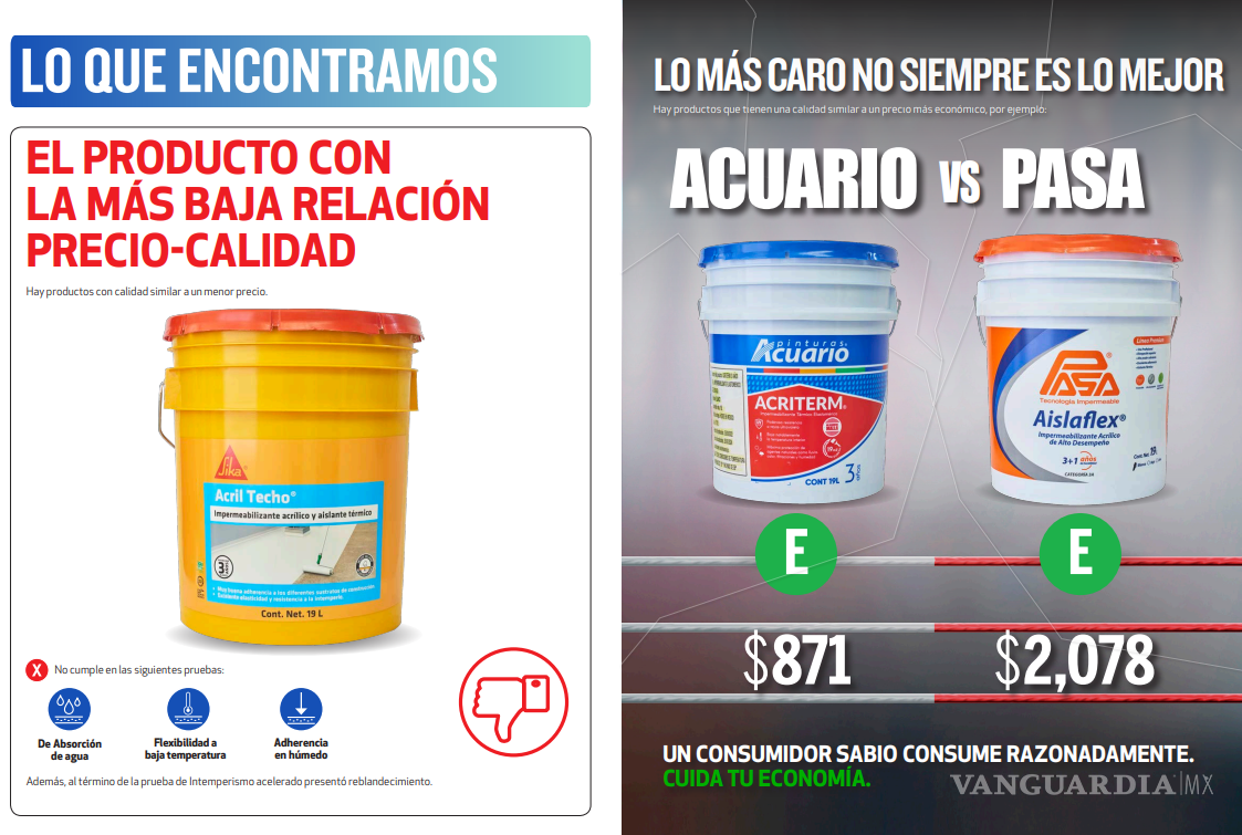 $!Acuario, Thermotek o Comex... ¿Cuál es el mejor impermeabilizante para no tener goteras en esta temporada de huracanes?