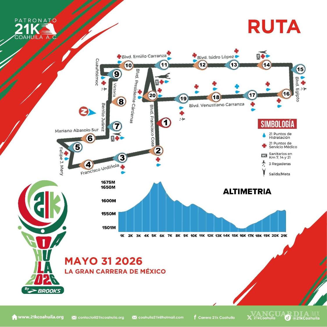 $!Francisco Coss, Emilio Carranza y Venustiano Carranza forman parte de la ruta tradicional del 21K Coahuila.