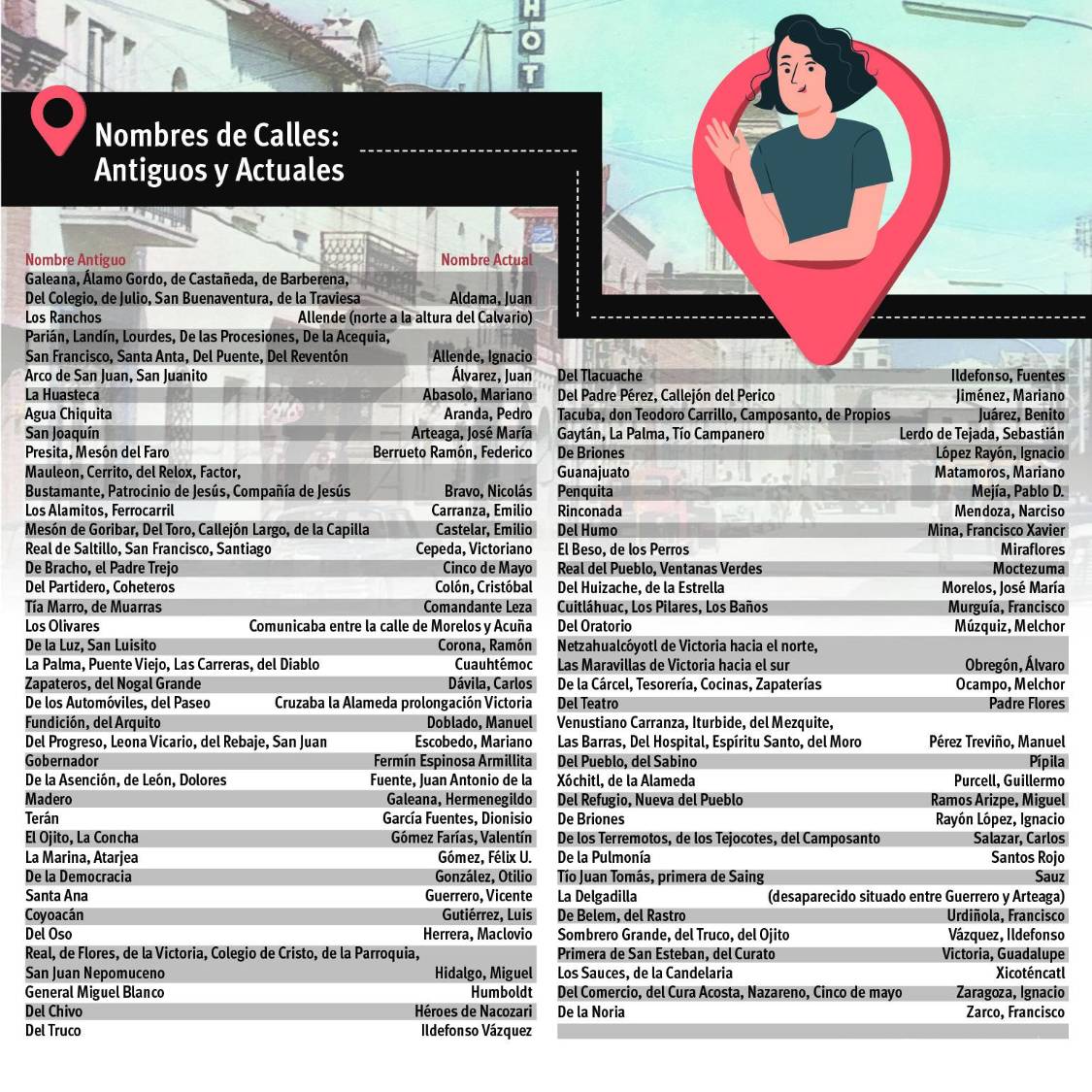 $!Los nombre de las calles nos revelan realidades de otros tiempos.