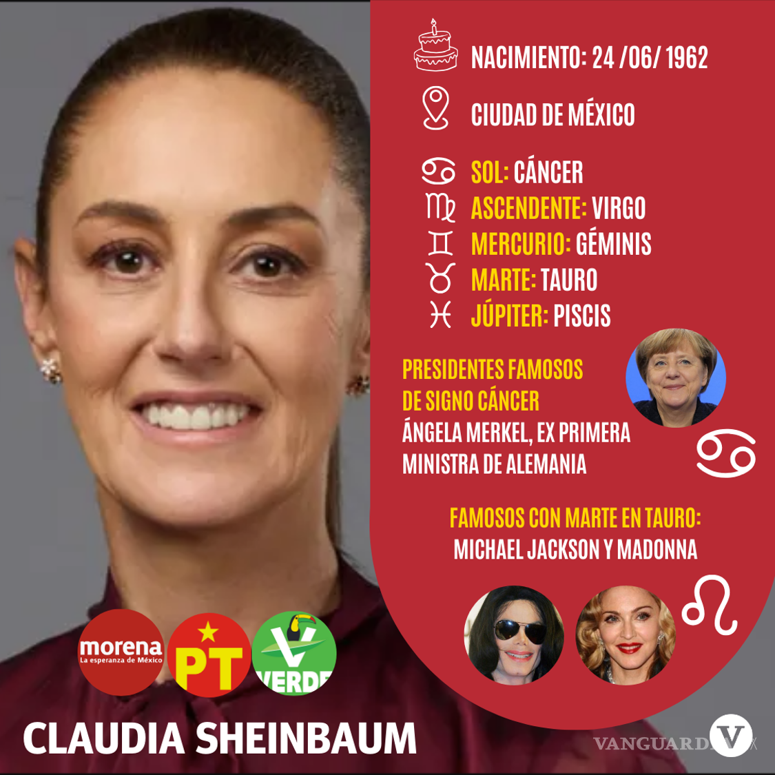 $!¿Piscis o Cáncer? La carta astral de Sheinbaum, Xóchitl Gálvez y Máynez rumbo a las Elecciones 2024 en México