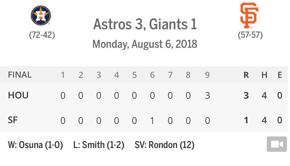 $!'Cañoncito' Osuna debuta con los Astros y consigue su primera victoria en la temporada