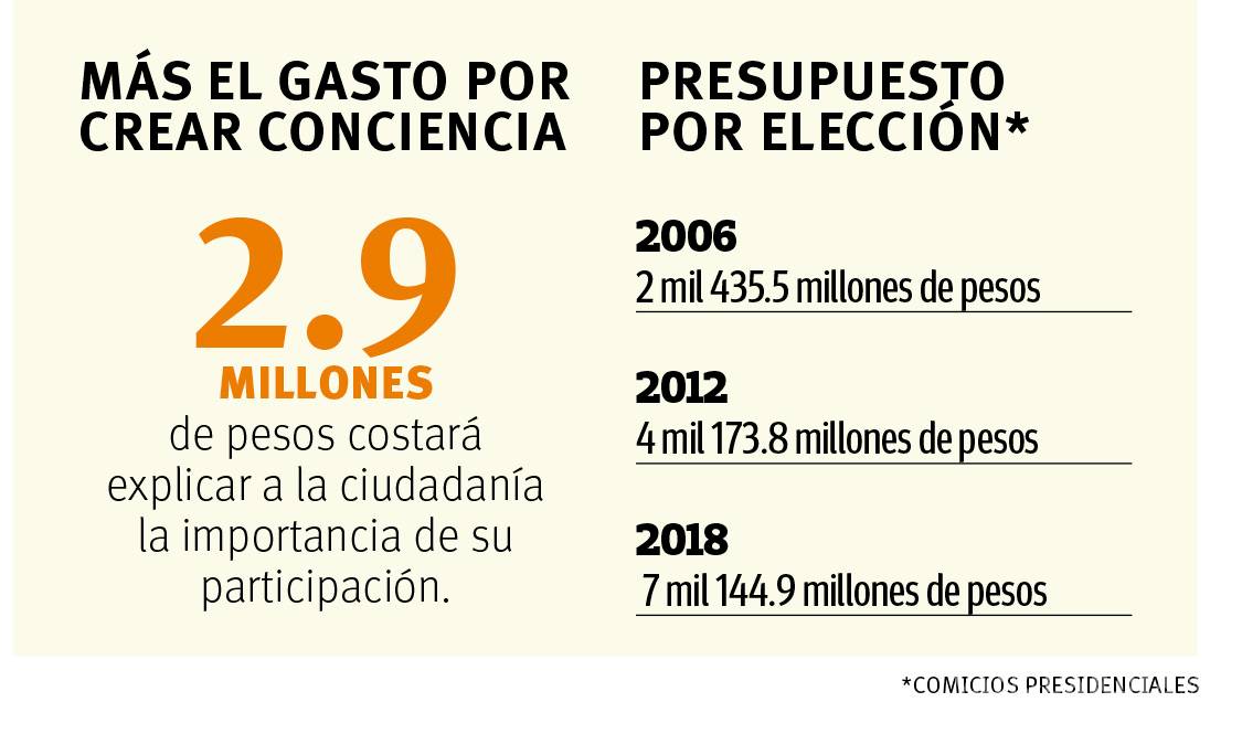 $!Cuesta caro a México el abstencionismo