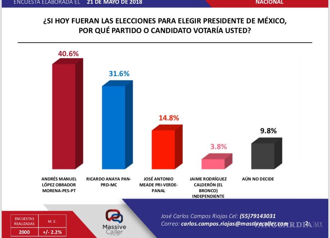 $!Yuriria Sierra como moderadora, pronunció más palabras que AMLO durante el debate