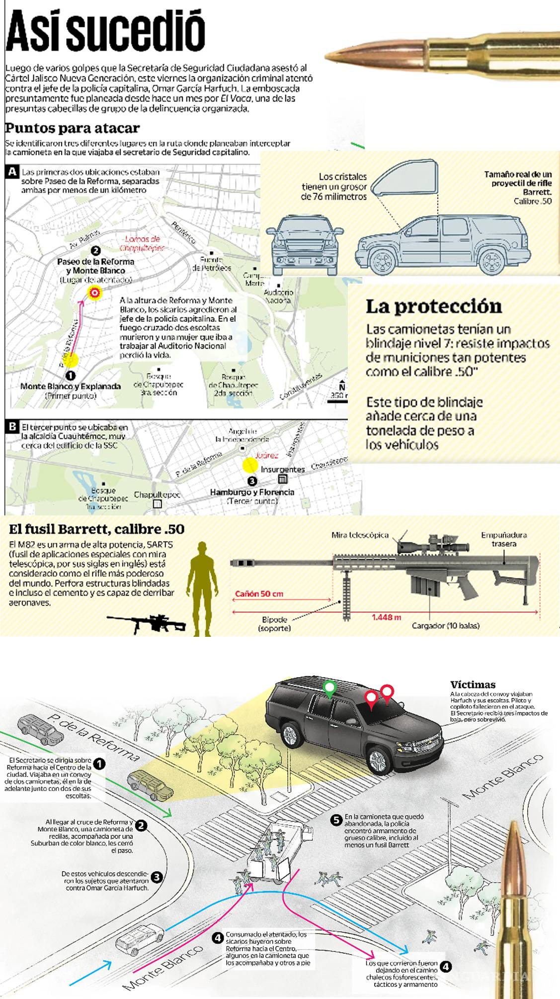 $!¿CJNG declara la guerra a la 4T de AMLO en el corazón de México?