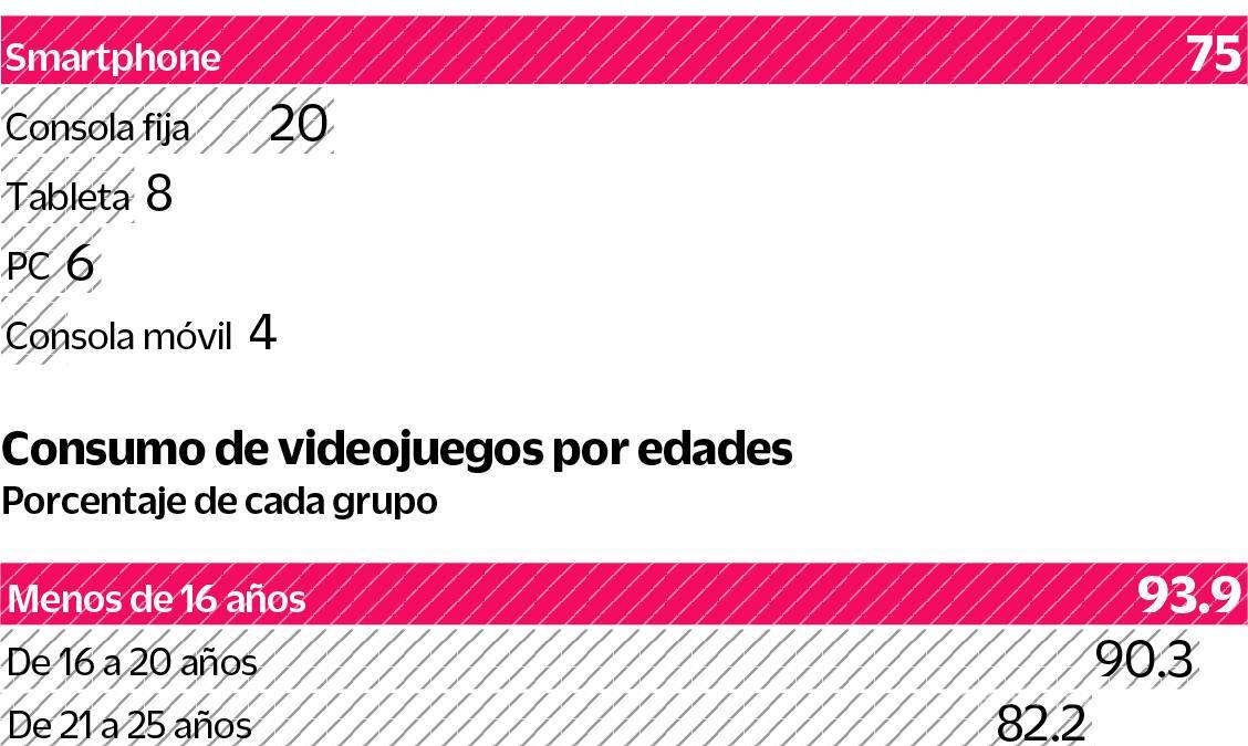Gamers, listos para la nueva realidad laboral