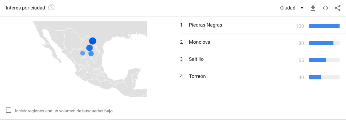 $!Coahuila es el estado en el que más se googlea sobre brujería