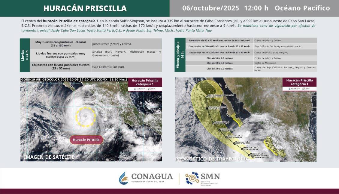 $!Huracán Priscilla se fortalece frente a Jalisco: ¿cuándo se convertirá en categoría 2 y a qué estados afectará?