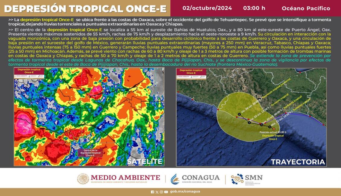 $!Alerta en Oaxaca, Veracruz, Tabasco y Chiapas por depresión tropical Once-E