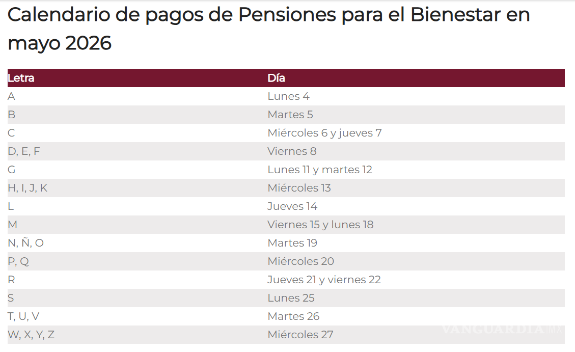 $!Calendario Pensión Bienestar: apellidos que cobrarán del 7 al 15 de mayo y montos actualizados