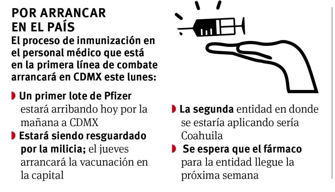 $!Llegan hoy vacunas a CDMX; a Coahuila, próxima semana, por iniciar ‘inmunización’ en personal médico