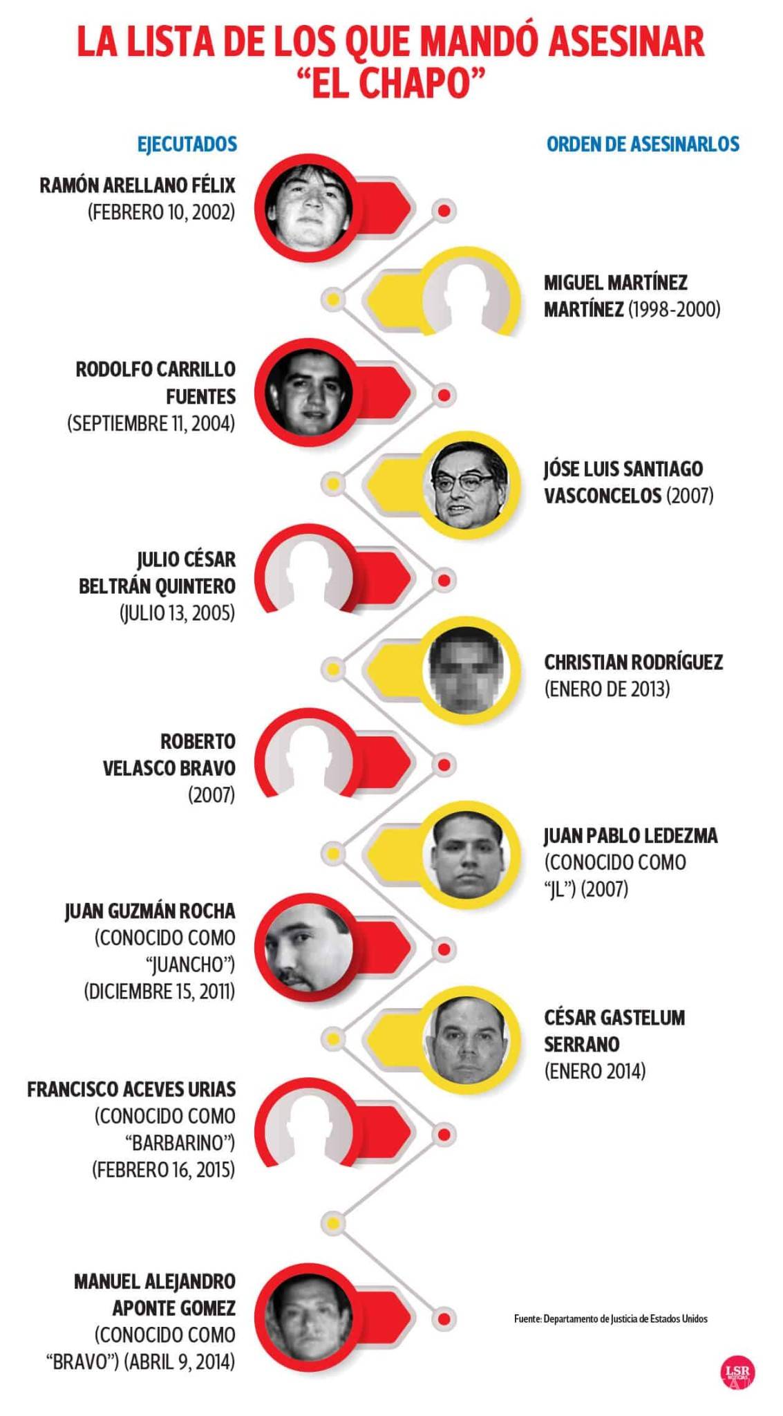 $!Estas son las muertes que ordenó Joaquín "El Chapo" Guzmán; asesinó a enemigos... ¡y hasta familiares!