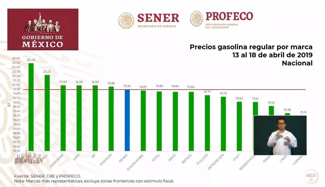 $!¿Quién es quién?, en los precios de la gasolina; Chevron y Shell repiten como las más caras: AMLO