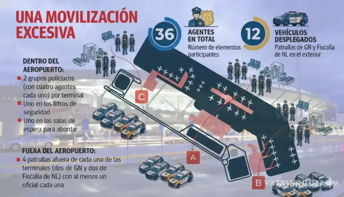 $!‘¿Y la presunción de inocencia?, la ley no debe ser instrumento de presión’: defensores de derechos humanos sobre caso fabricado contra director de VANGUARDIA
