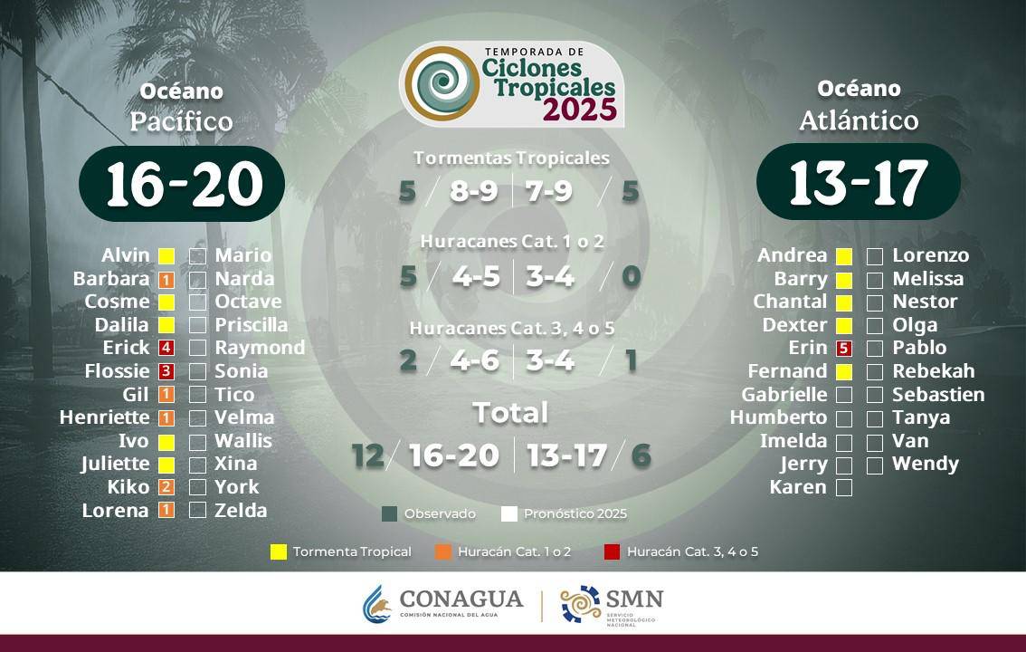 $!‘Lorena’ vuelve a ser tormenta tropical, esta será su trayectoria en México; ¿impactará dos veces?