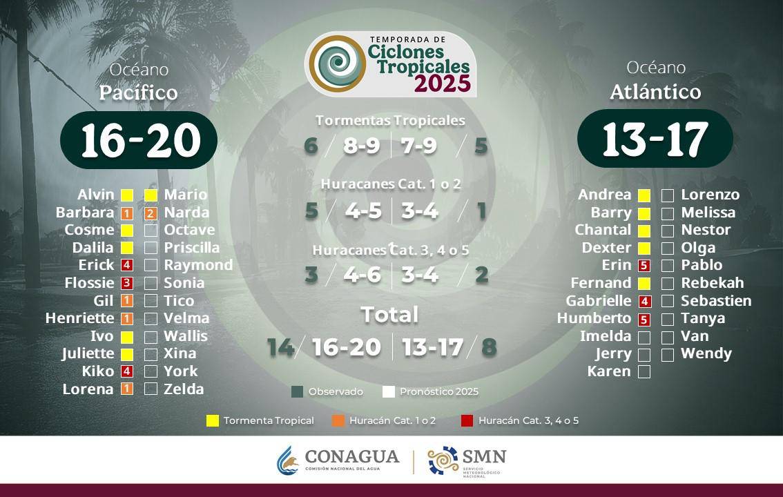 $!Tormenta tropical ‘Imelda’ se forma en el océano Atlántico