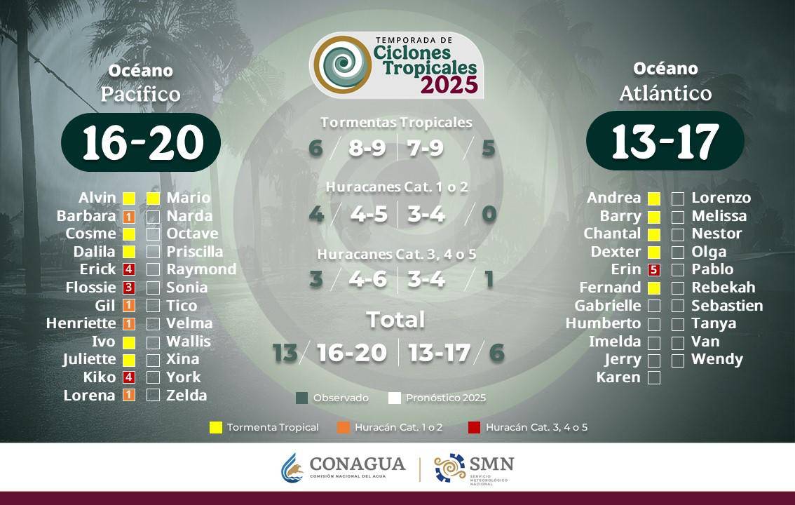 $!Tormenta tropical ‘Mario’ se forma cerca de costas mexicanas; esta será su trayectoria