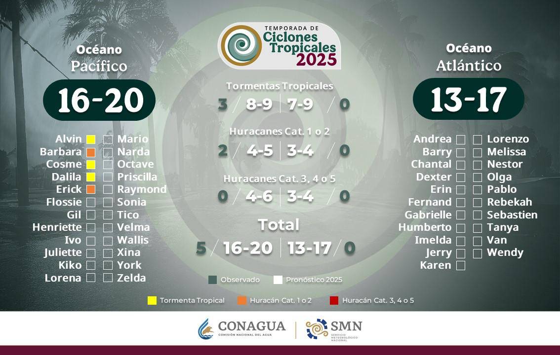 $!Imagen del SMN, previo a la evolución de ‘Erick’ de tormenta tropical a huracán