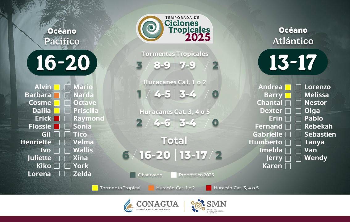 $!SMN: ¿Cuál será el pronóstico de lluvias para el fin de semana en México?