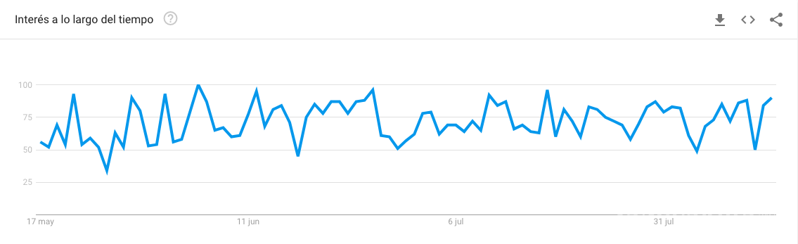 $!Coahuila es el estado en el que más se googlea sobre brujería