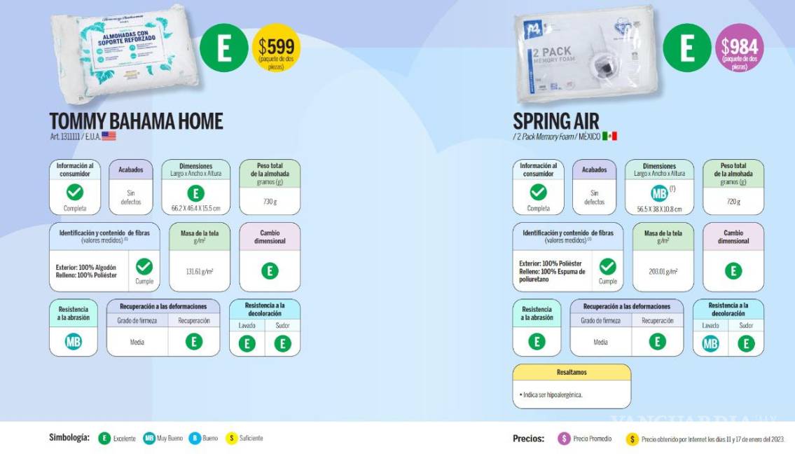 Almohadas que se anuncian en televisión, ¿cuál es la mejor según Profeco?