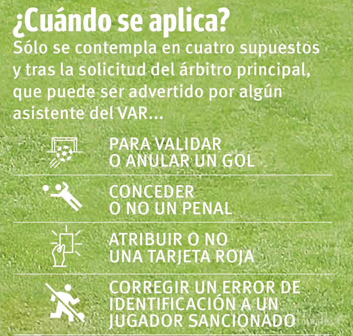 $!Videoarbitraje: ¿debe haber justicia en el futbol?