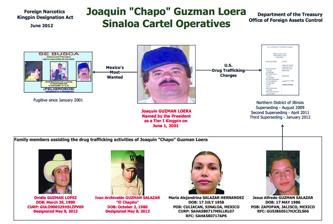 $!Se encarniza lucha entre narcos: raptan a hijos de ‘El Chapo’