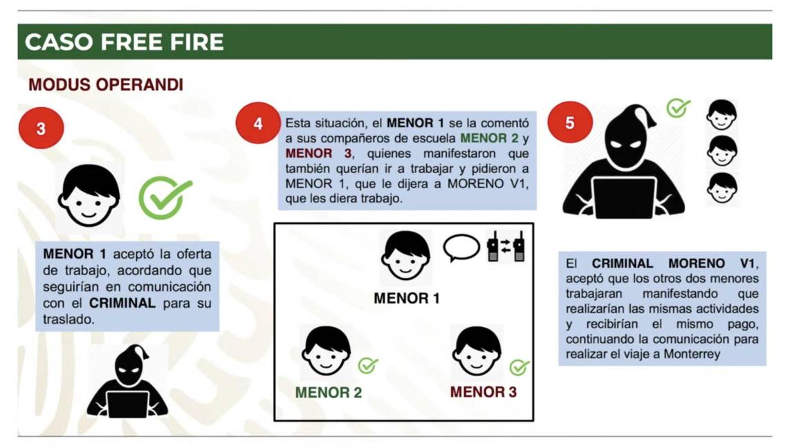 $!Free Fire: rescatan a menores secuestrados en Oaxaca; delincuentes los engañaron a través de videojuego