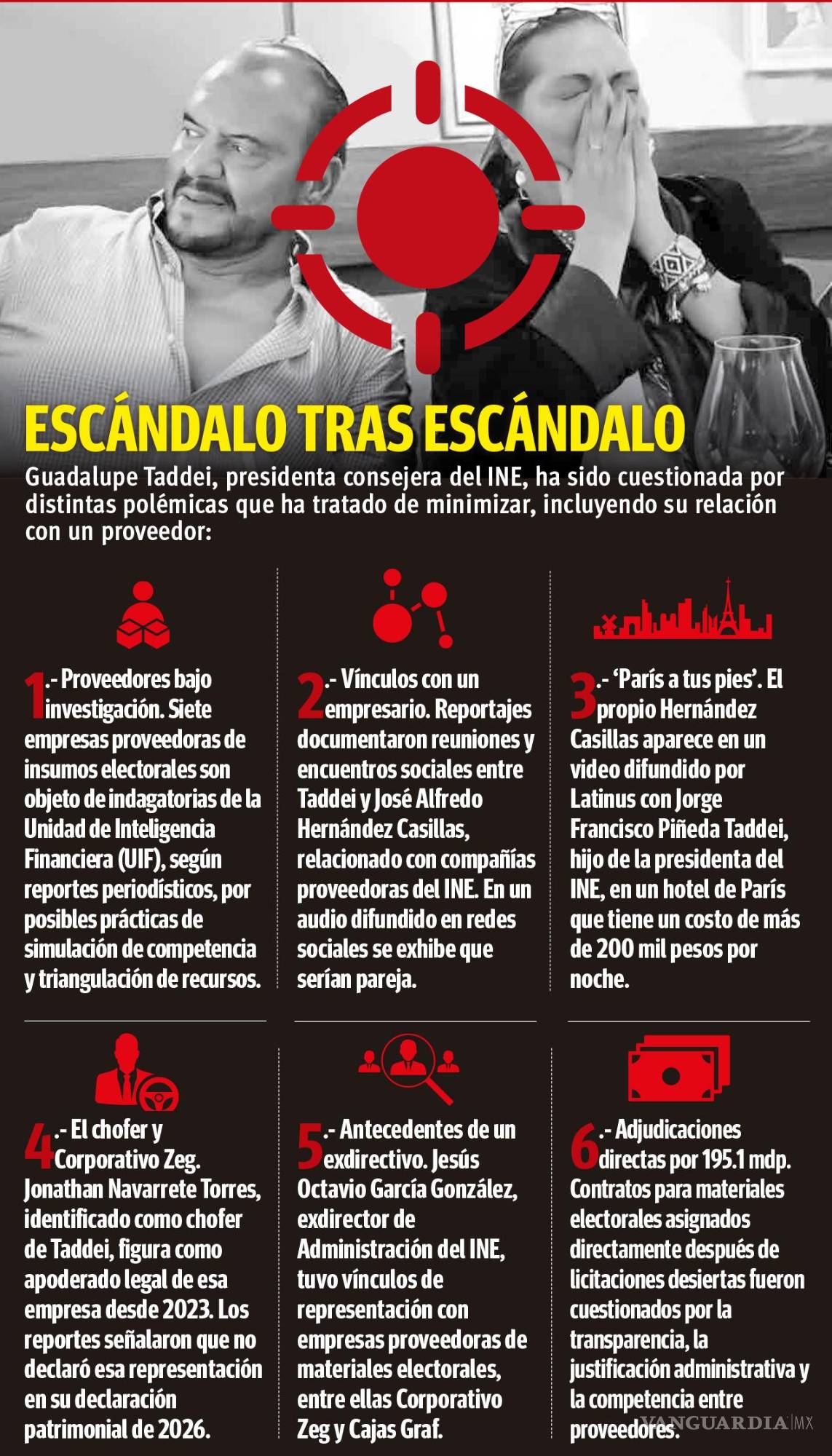 $!Se ‘tambalea’ presidenta del INE: crecen presiones para que dimita y ella se aferra al puesto