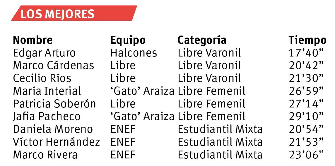 $!Un festejo muy deportivo con la ENEF