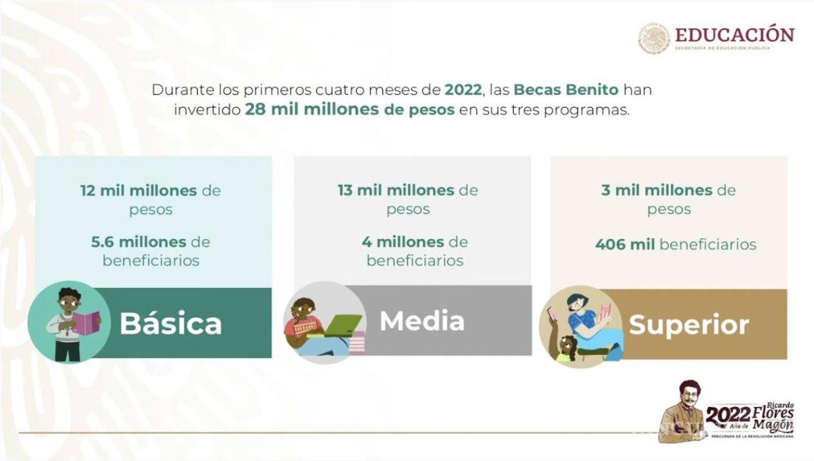 $!El director de contenidos de la SEP revela la inversión en el programa Becas Benito Juáres por más de 28 mil millones de pesos