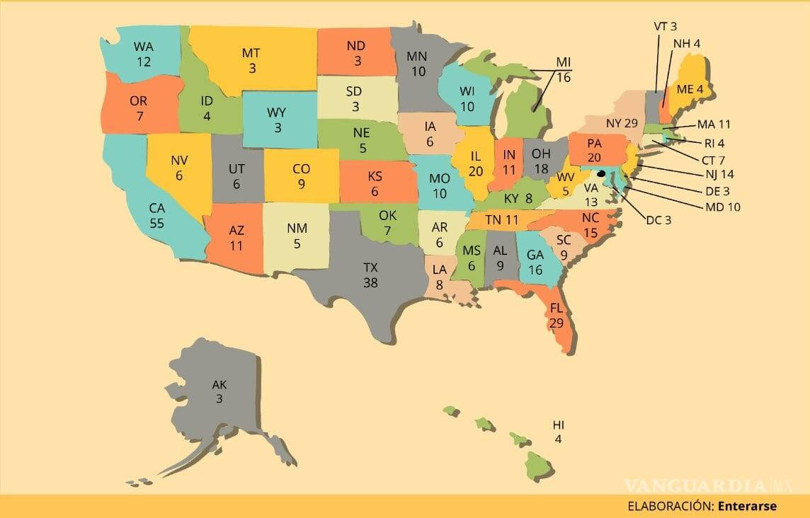 $!¿Cómo se va a elegir el Presidente de Estados Unidos?