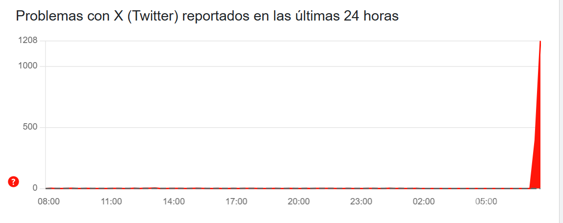 $!X registra caída global este 16 de febrero; usuarios reportan fallas en la aplicación