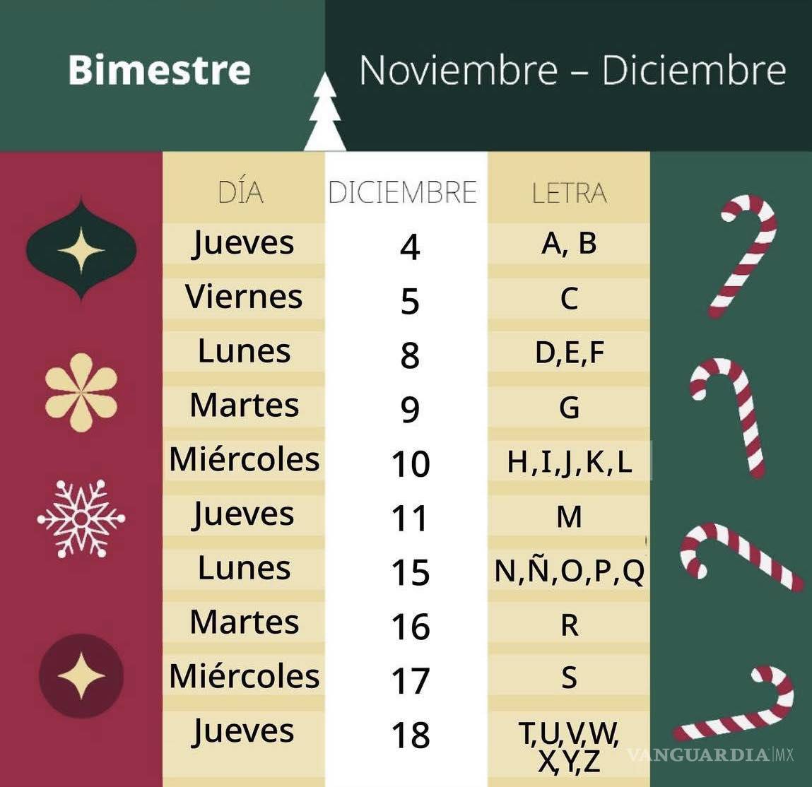 $!Beca Jóvenes Escribiendo el Futuro: calendario de pagos de 5 mil 800 pesos del 15 al 18 de diciembre