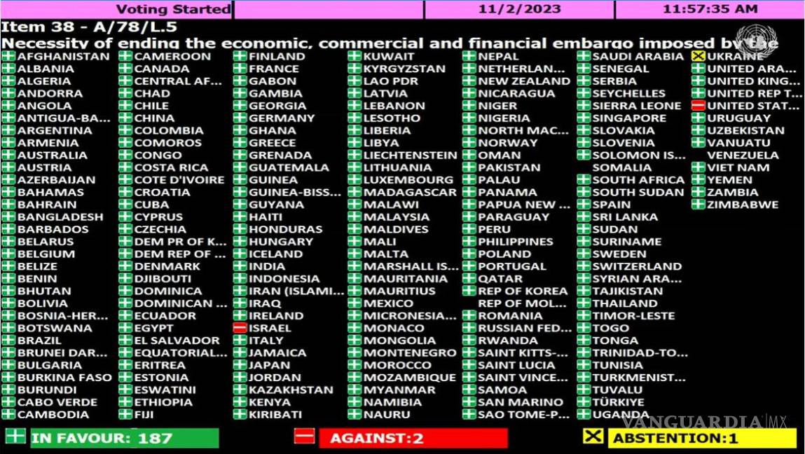 $!Así fue la votación que se realizó durante la Asamblea General de las Naciones Unidas | Foto: Especial