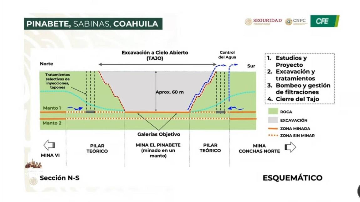 $!CFE llevará a cabo el rescate de los cuerpos de los mineros atrapados en la mina de ‘El Pinabete’, en Sabinas, Coahuila. La CNPC explicó que se realizará un tajo a cielo abierto y posteriormente se levantará un monumento en memoria de las víctimas.