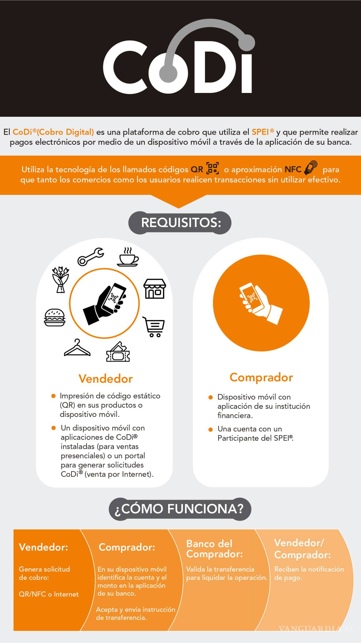 $!¿Qué es CoDi?... nuevo cobro digital, ¡compras sin efectivo, sólo con códigos!