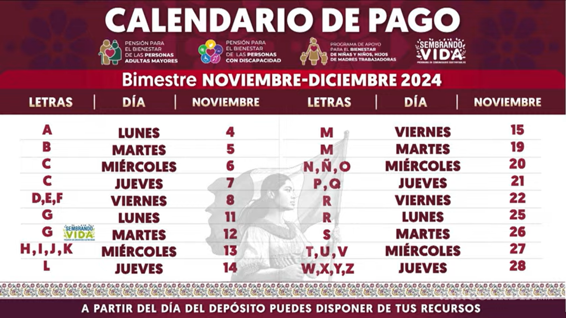 $!Pensión del Bienestar... ¿Qué apellidos reciben el pago de 6 mil pesos del 4 al 7 de noviembre, según el calendario?