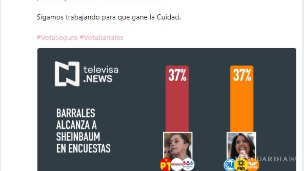Presume Barrales falsa encuesta de Televisa
