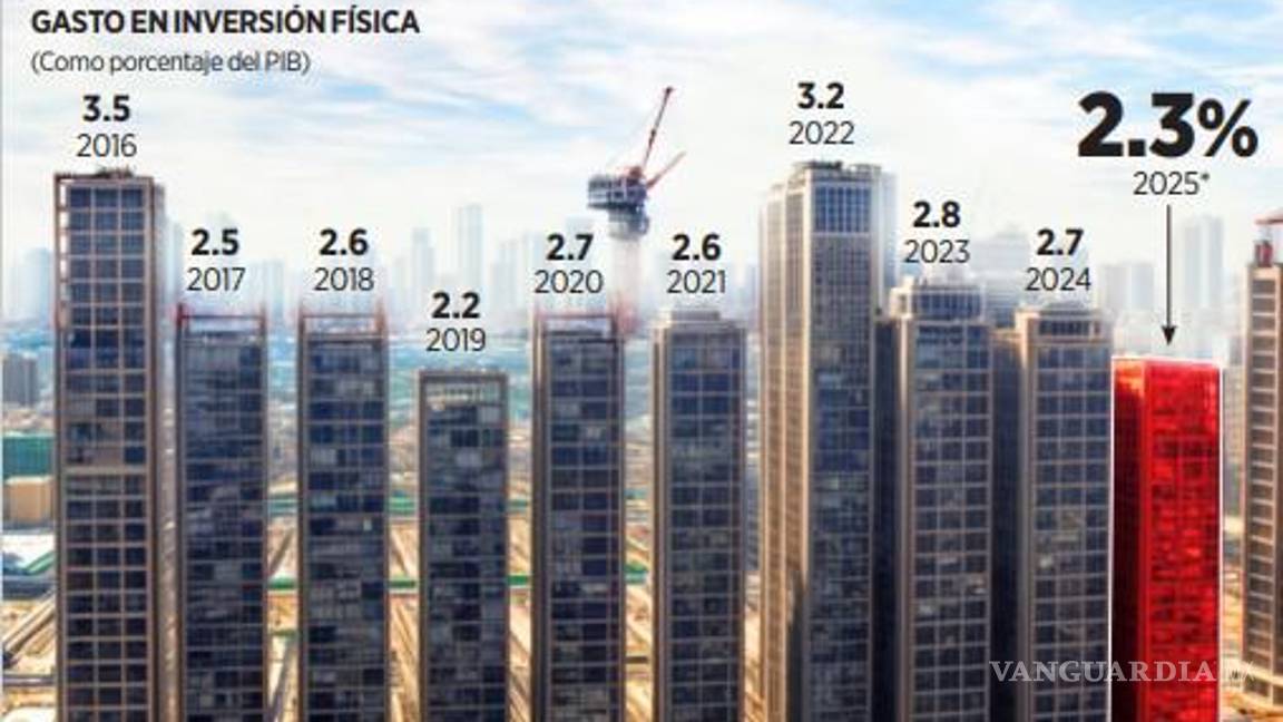 $!Recortes en gasto amenazan el crecimiento económico de México