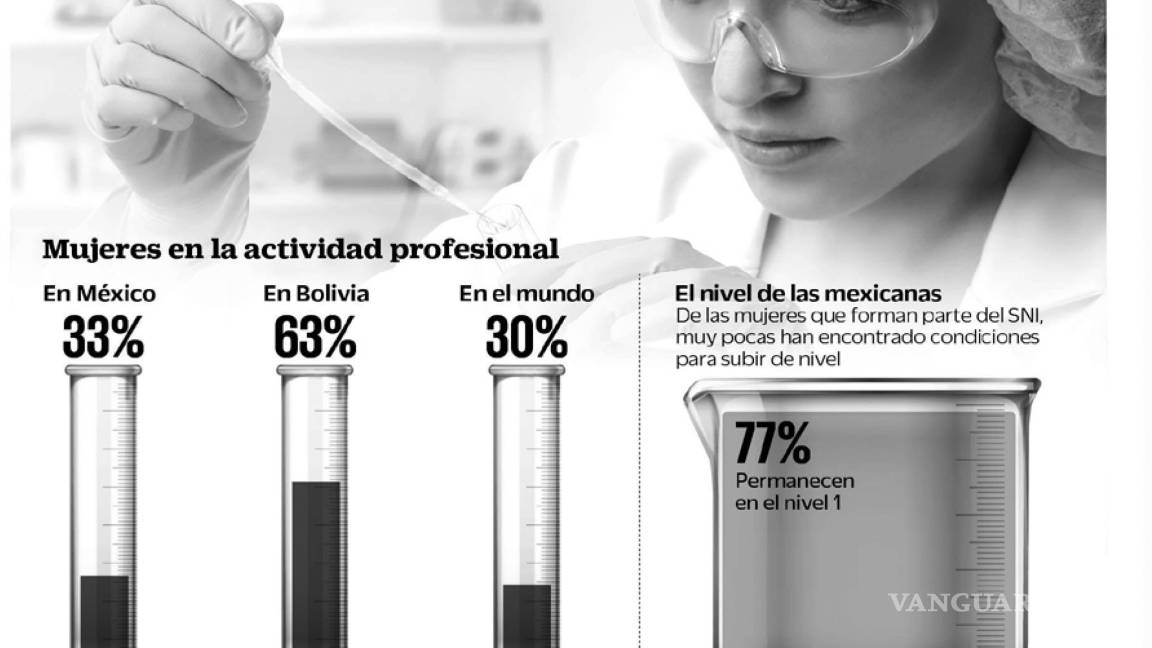$!Mujeres en la ciencia: persiste la exclusión