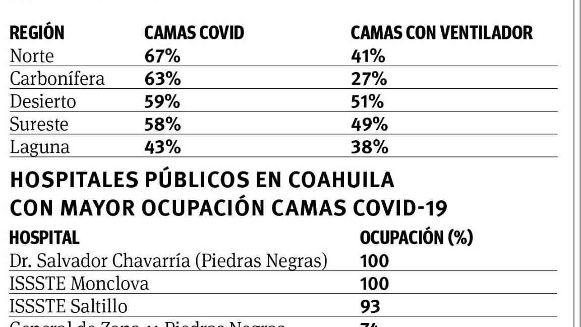 $!Cuelgan mantas hospitales privados de Saltillo: no se atiende COVID